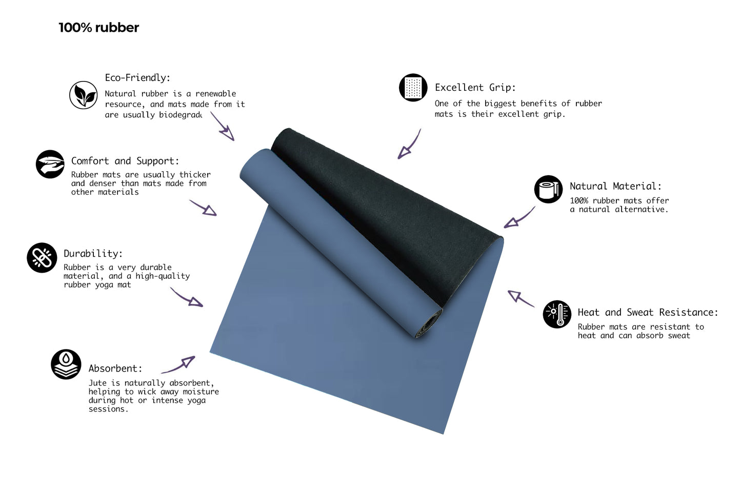ProGrip Mat Foot Placement Range